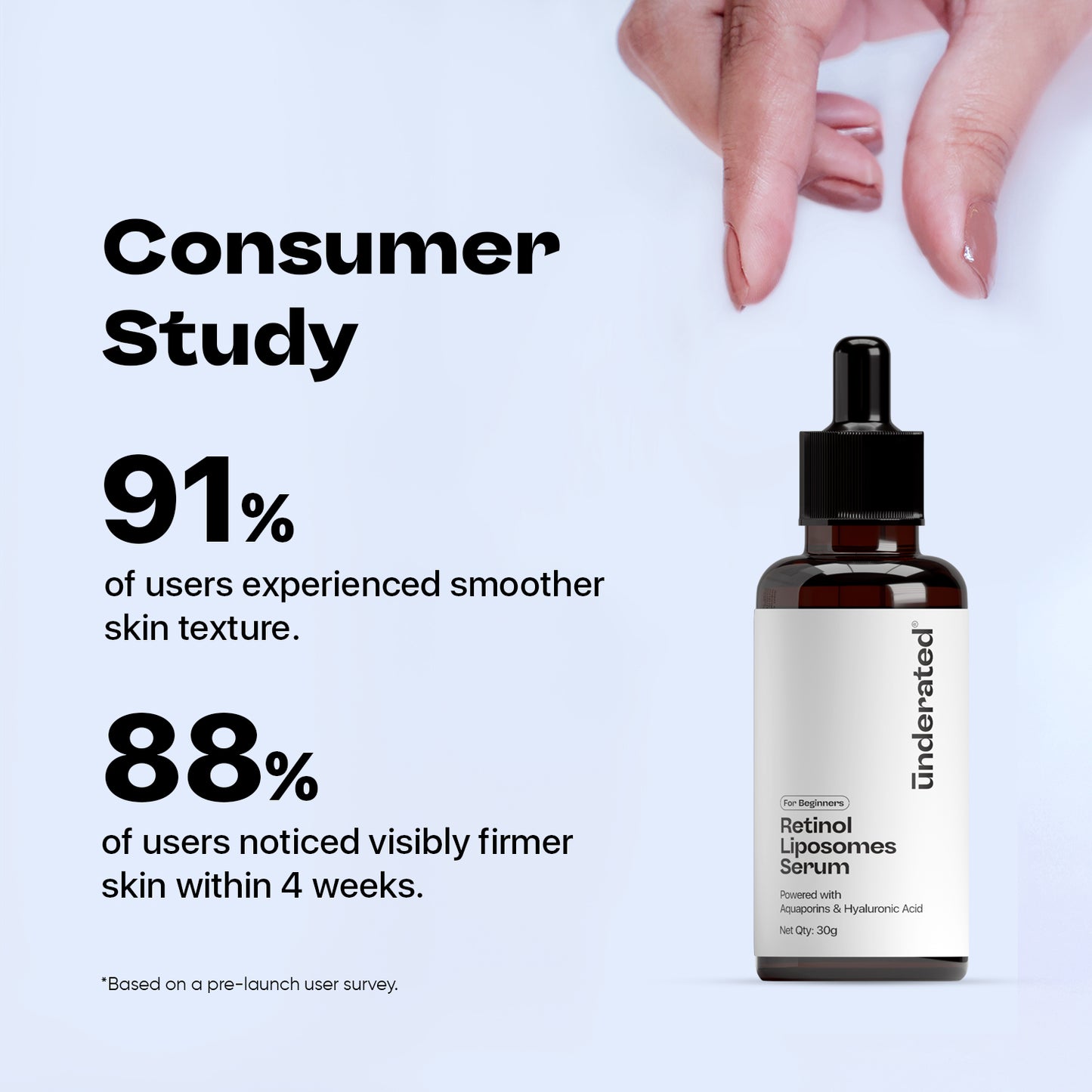 Retinol Liposomes Serum - 30g | Gives Skin Renewal and Deep Hydration