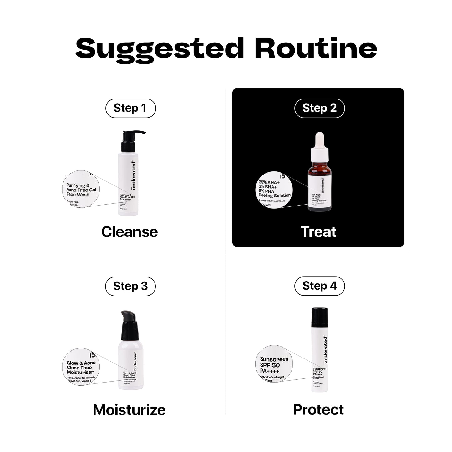 25% Aha + 2% Bha + 5% Pha Peeling Solution - 20g | For Deep Exfoliation and Glowing Skin