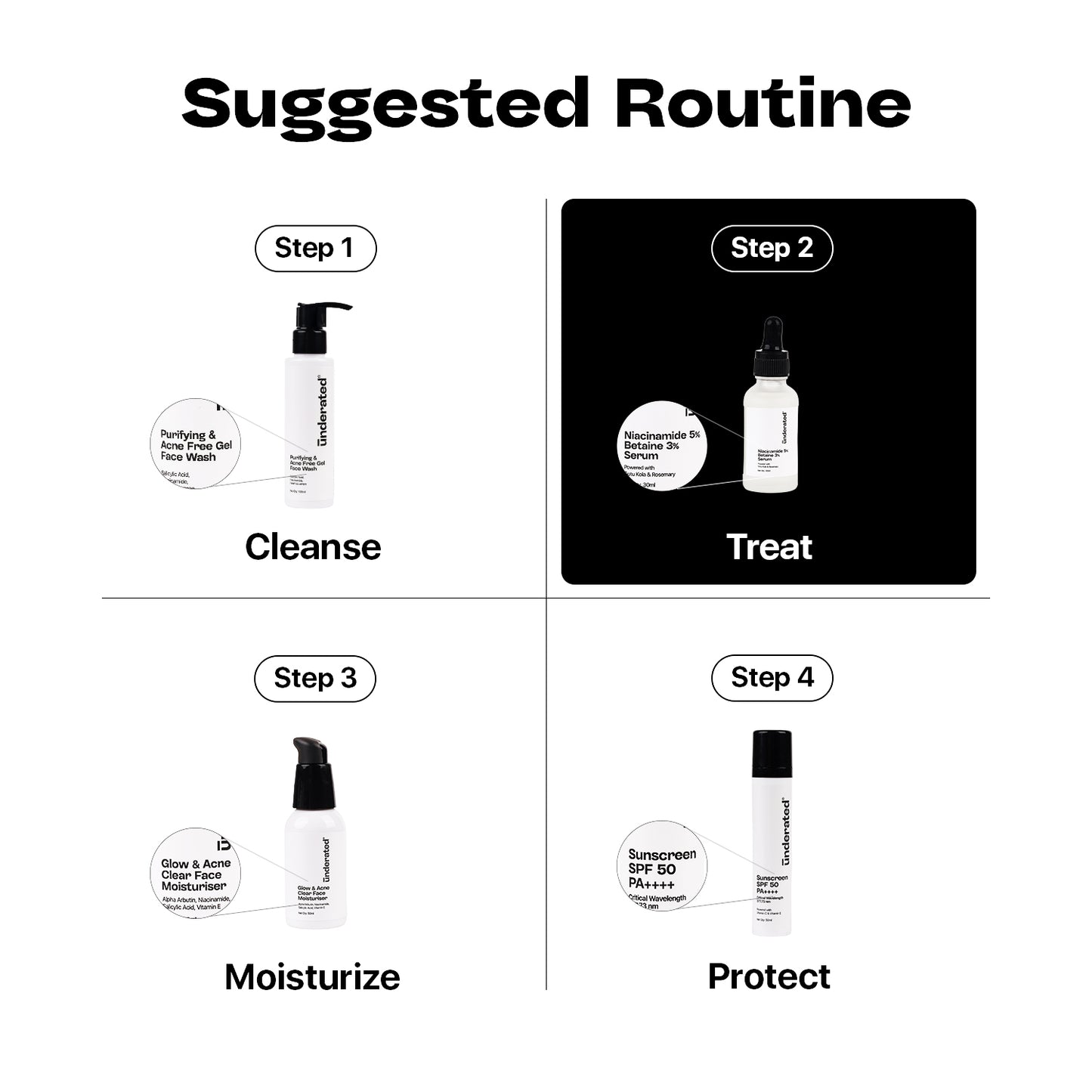 Niacinamide 5% Betaine 3% Serum - 30ml | Reduces Excess Oil