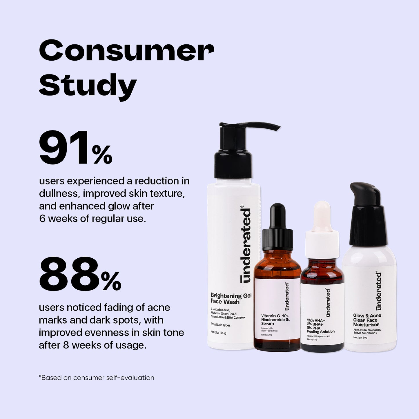 Glow And Bright Skin Care Routine Kit For Men & Women