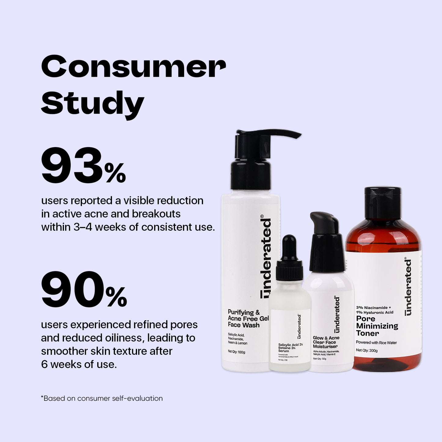 Acne Fix Skin Care Kit for Men & Women