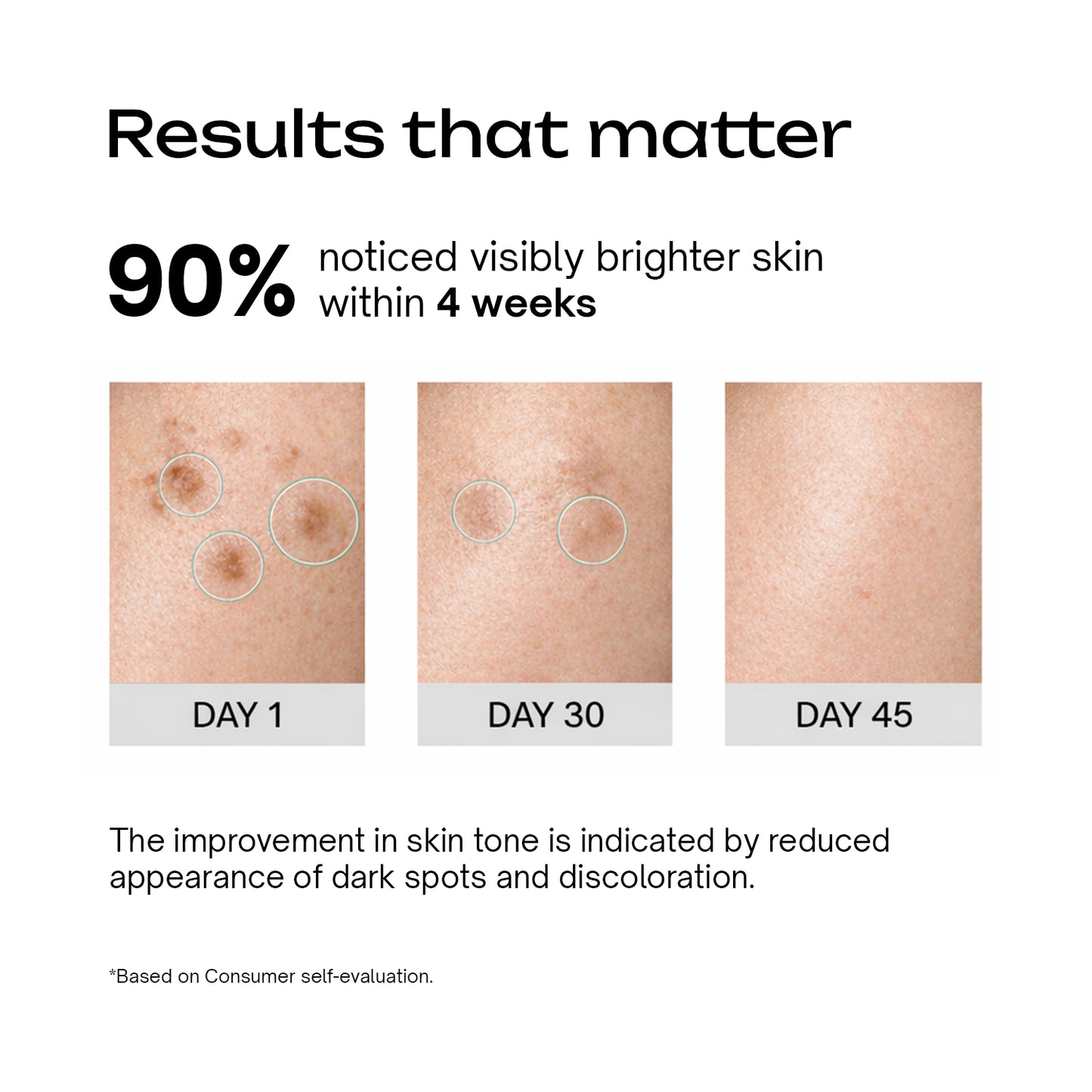 Kojic Acid 2% + Peptide 1% Serum