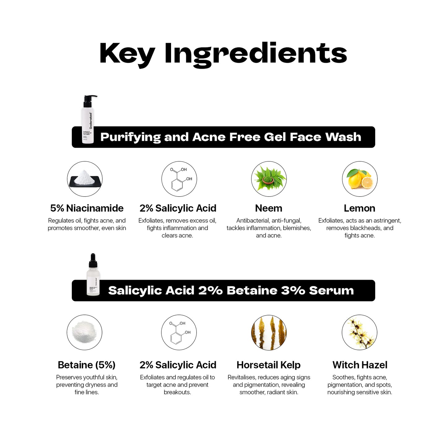 Acne Fix Skin Care Kit for Men & Women