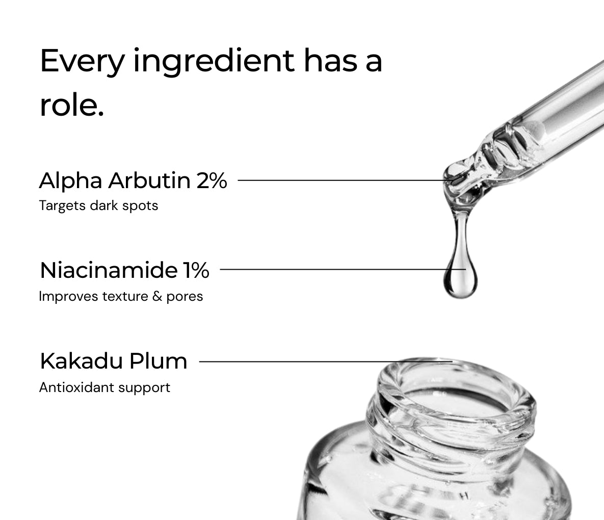 Alpha Arbutin 2% + Niacinamide 1% Serum
